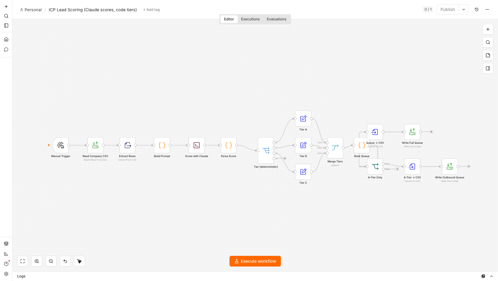 n8n canvas: Read CSV, Build Prompt, Score with Claude via claude -p, Parse Score, deterministic tier Switch into A/B/C branches, ranked queue and A-tier outbound CSVs